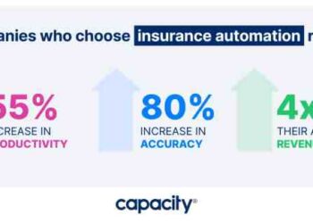 The Ultimate Guide to Insurance Automation (2023) - Capacity