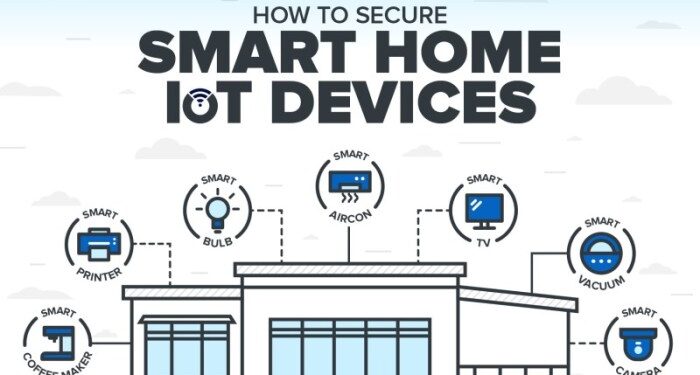 Securing Your IoT Devices: No-Nonsense Guide to Smart Home Cyber Safety ...