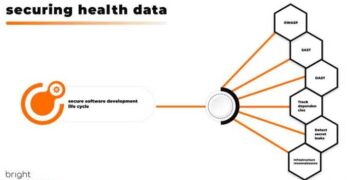 Securing Health Data: Best Practices for Building Trustworthy ...