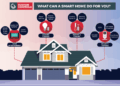 What are the Benefits of a Smart Home System? | CustomControls