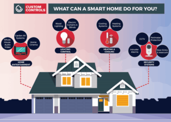 What are the Benefits of a Smart Home System? | CustomControls